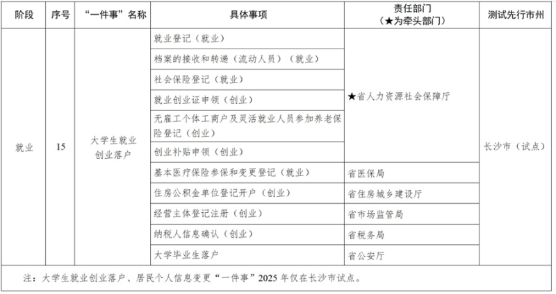 ʡkdPӡlʡЧkһ¡2025ȵһcΡ֪ͨ